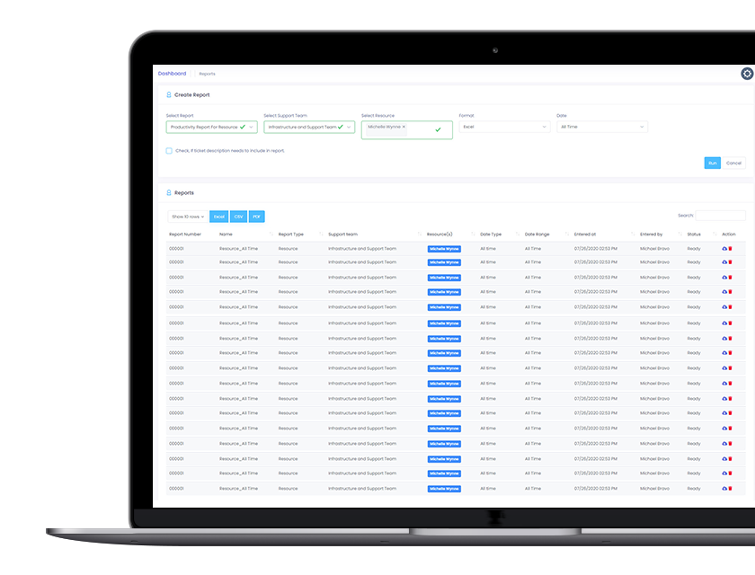 Custom reports Custom reports
