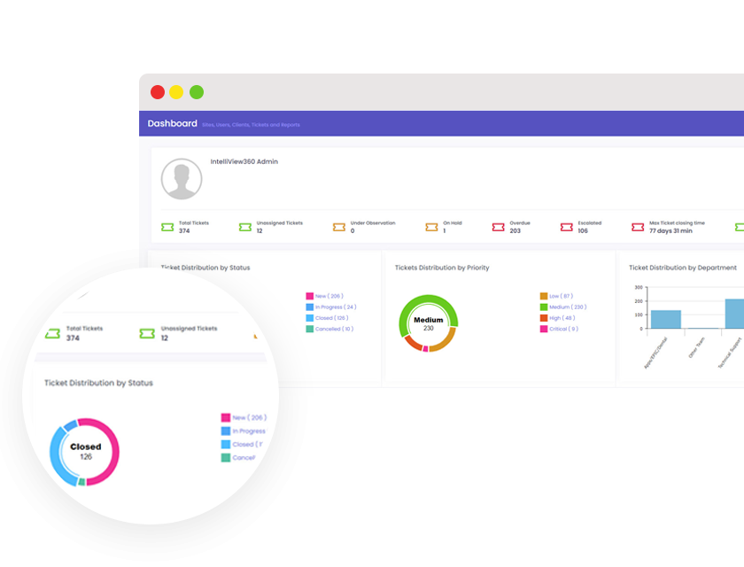 Dashboard reporting Dashboard reporting