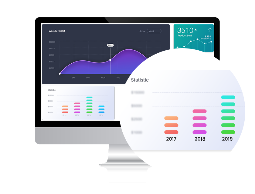 KPIs for maximum productivity KPIs for maximum productivity
