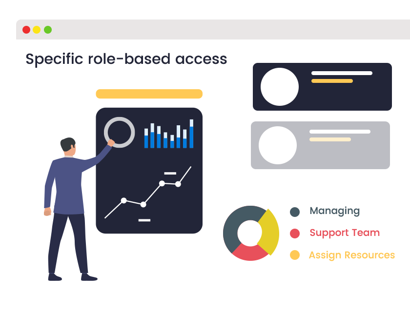 Specific role-based access Specific role-based access